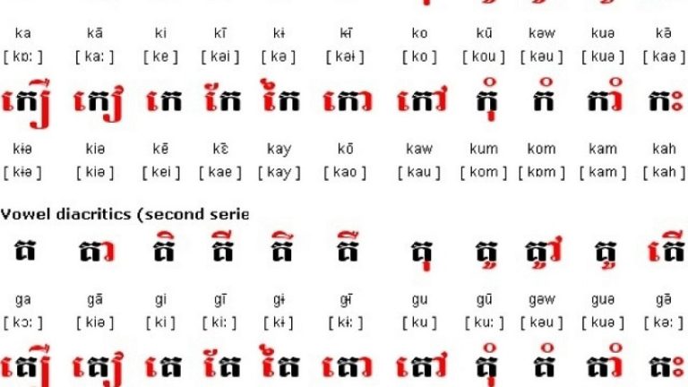 Vietnamese Language: Origin, Features, and Diversity