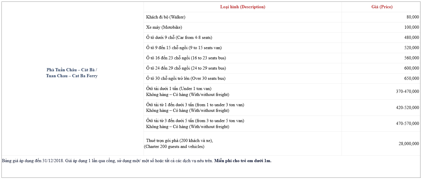 Giá vé phà Tuần Châu