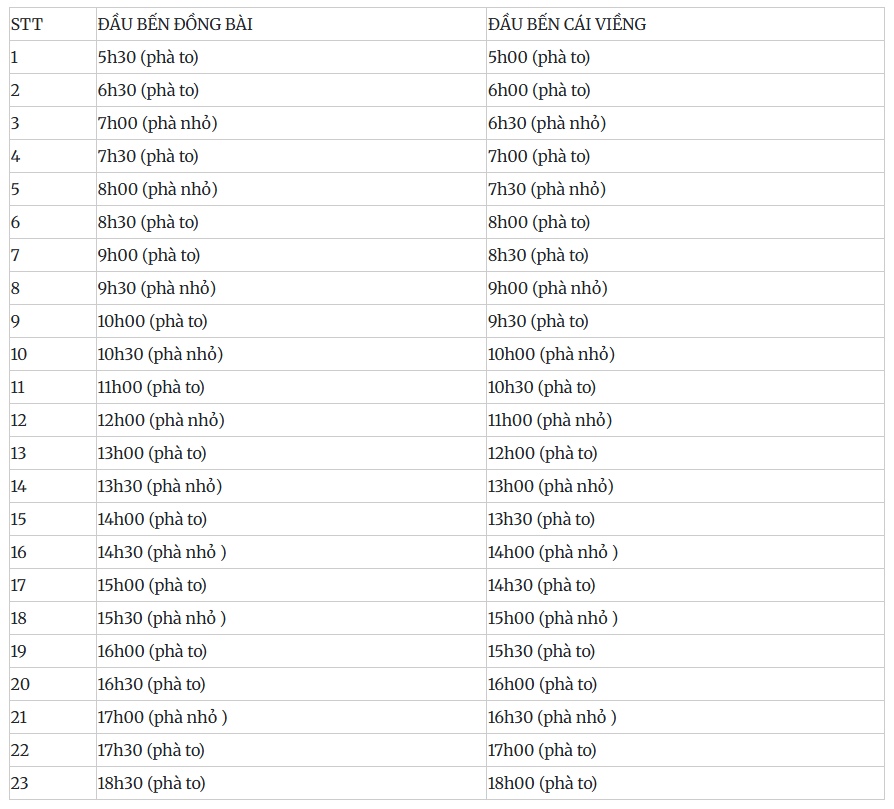 Giờ phà Cát Bà khởi hành