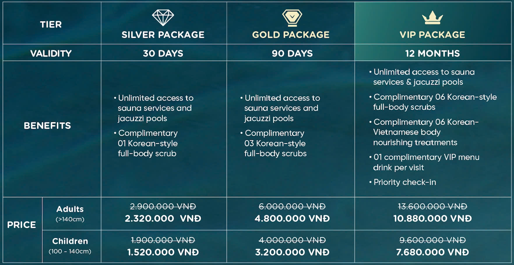 Aquafield membership tier