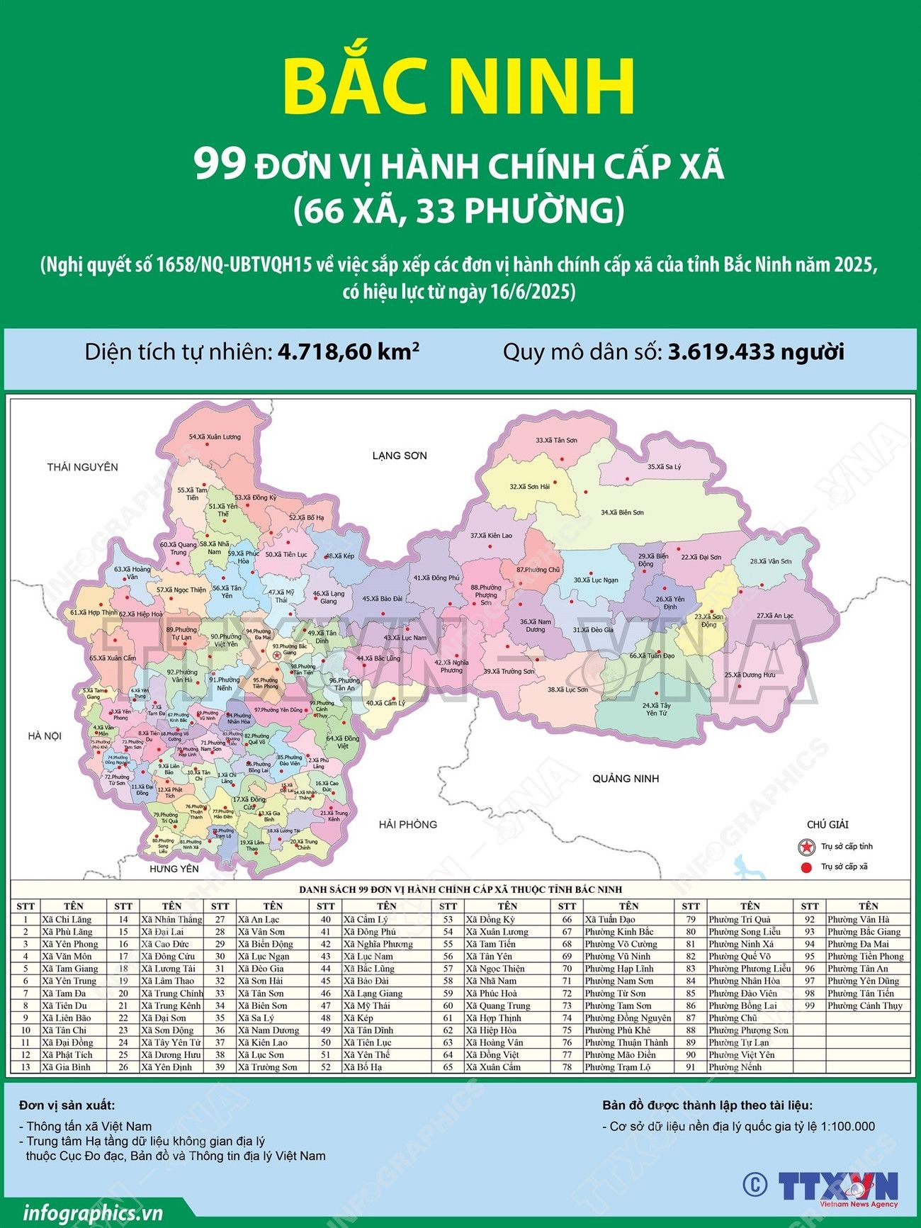 Bắc Ninh có bao nhiêu huyện? Cập nhật mới nhất