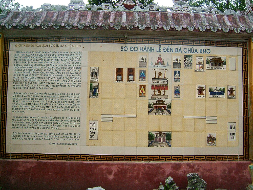 Đền Bà Chúa Kho Sơ đồ đền Bà Chúa Kho