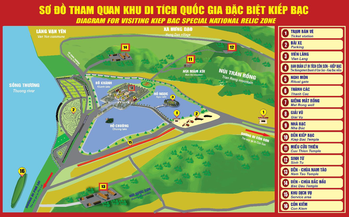 Sơ đồ đền Kiếp Bạc  