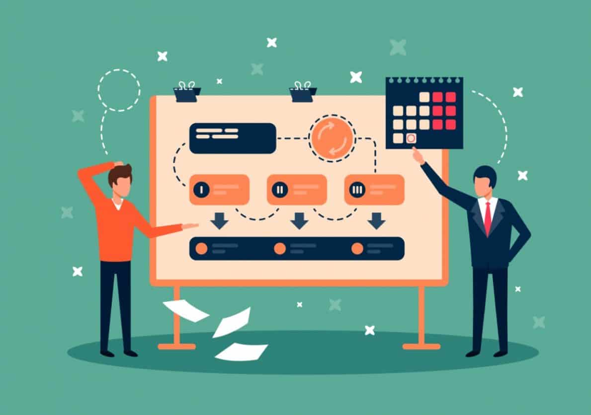 Tổ chức công việc rõ ràng, có hoạch định cụ thể