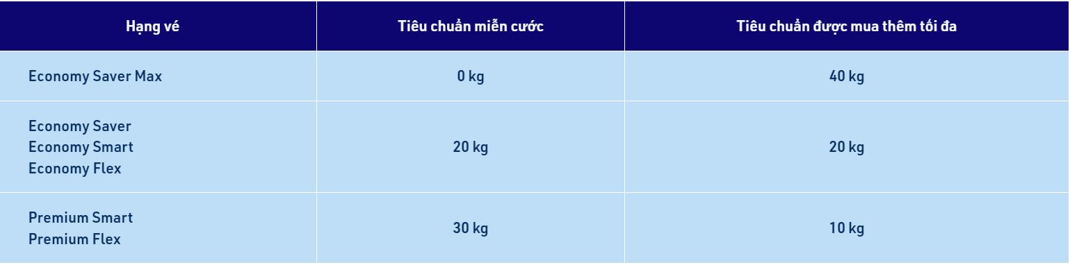 Tiêu chuẩn được mua thêm tối đa của hành lý tại Bamboo Airways
