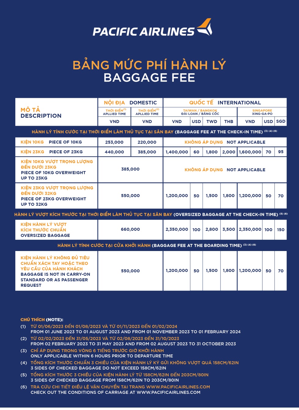 Bảng phí mua thêm hành lý ký gửi Pacific Airlines