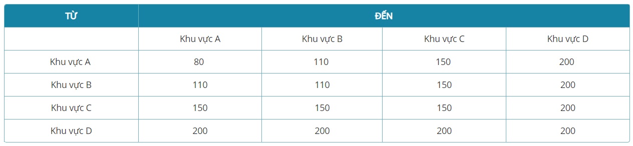 Mua thêm hành lý ký gửi Vietnam Airlines Vietnam Airlines mua thêm hành lý ký gửi