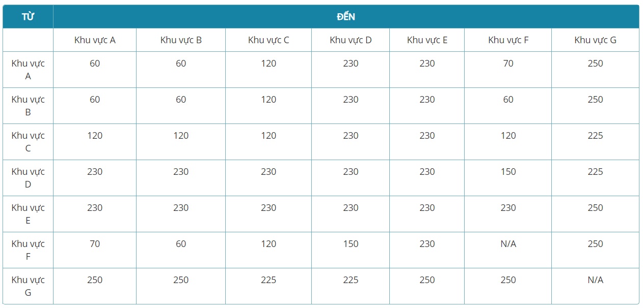 Mua thêm hành lý ký gửi Vietnam Airlines Giá mua thêm hành lý tại sân bay