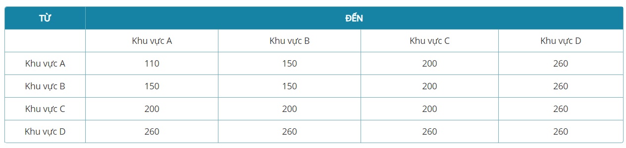 Mua thêm hành lý ký gửi Vietnam Airlines Quy định mua thêm hành lý ký gửi Vietnam Airlines