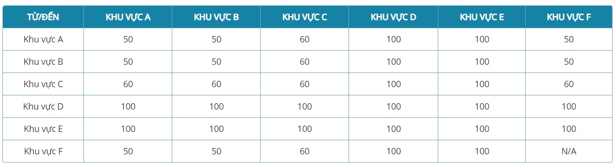 Mua thêm hành lý ký gửi Vietnam Airlines Mua thêm hành lý vượt quá trọng lượng chuẩn