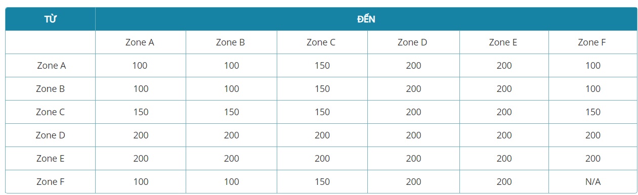 Mua thêm hành lý ký gửi Vietnam Airlines Mua thêm hành lý vượt quá kích thước chuẩn