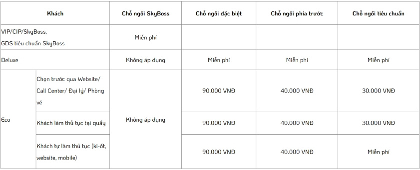 Mức phí cho các hạng ghế tại chặng bay nội địa