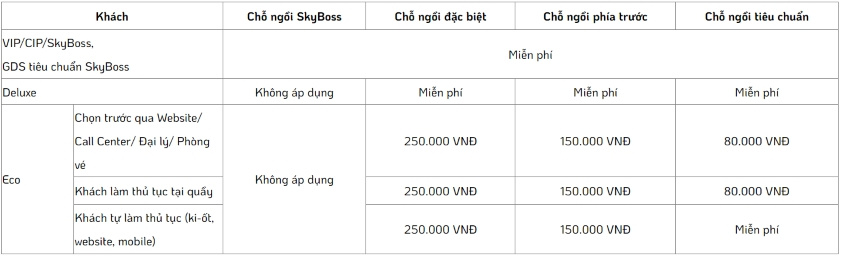 Mức phí cho các hạng ghế tại chặng bay quốc tế