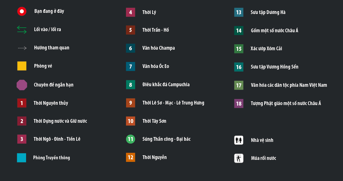 Sơ đồ tham quan Bảo tàng Lịch sử TP Hồ Chí Minh